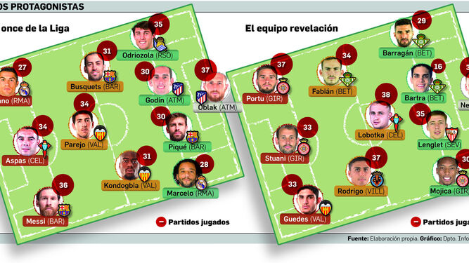 La Liga de Messi y Valverde