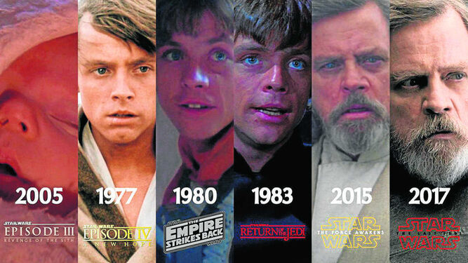 Luke Skywalker, personaje central, en sus distintas apariciones en la películas de la franquicia.