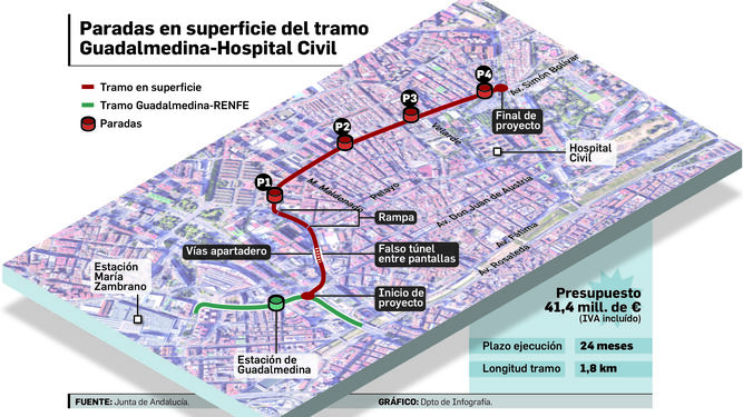 Plano del trazado del Metro en superficie al Civil.