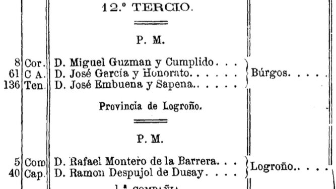 El escalafón del 12º tercio en 1874
