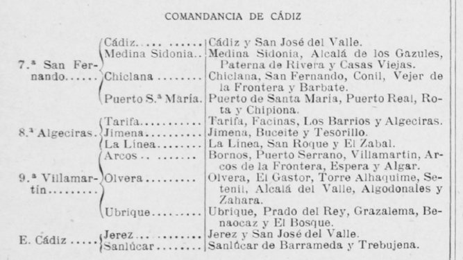 Cuadro orgánico de la Comandancia de la Guardia Civil de Cádiz en 1922.