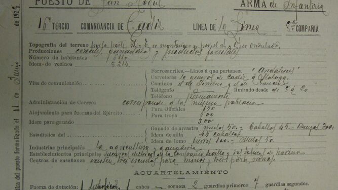 Anverso de la tarjeta estadística del puesto de la Guardia Civil de San Roque (1928).