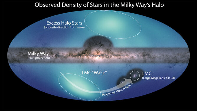 Halo galáctico de la Vía Láctea