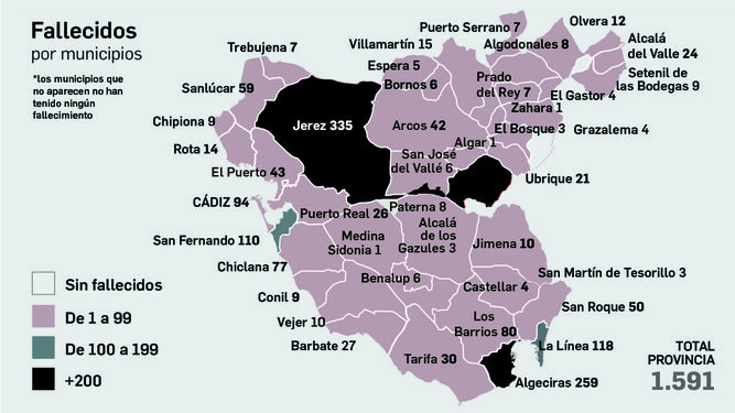 Los fallecidos por coronavirus en Cádiz por municipios