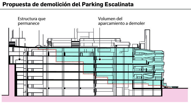Propuesta de demolición del Parking Escalinata.