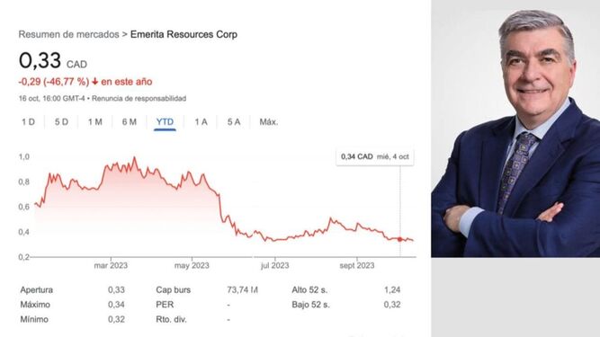 Grafico de la caída de la cotización de Emerita Resources, junto a David Gower, CEO de la compañía.